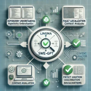Lingma SWE-GPT – Transforming Automated Software Engineering