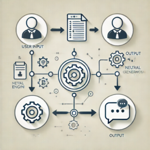 What is ChatGPT? ପ୍ରଥମ ଥର ବ୍ୟବହାରକାରୀଙ୍କ ପାଇଁ ସରଳ ଗାଇଡ୍