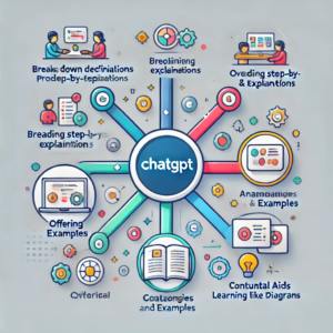 Explaining Complex Concepts with ChatGPT