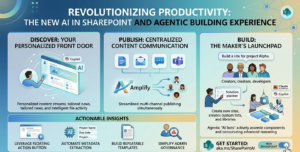 Revolutionizing Productivity: The New AI in SharePoint and Agentic Building Experience