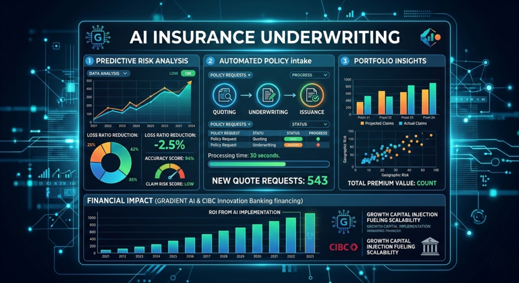 A digital interface showing AI insurance underwriting data visualization and predictive risk analysis charts.
