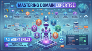Agent Skills in Microsoft Agent Framework: A Powerful Guide to Domain Expertise