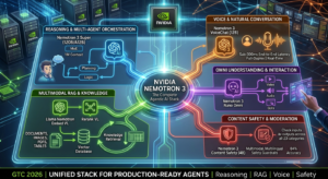 NVIDIA Nemotron 3: The Complete Agentic AI Stack for Reasoning, Multimodal RAG, Voice, and Safety
