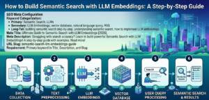 How to Build Semantic Search with LLM Embeddings: A Step-by-Step Guide