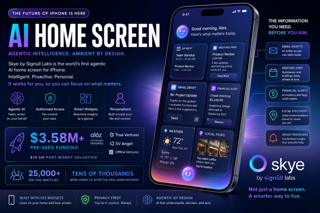 AI home screen on iPhone showing smart widgets, email drafts, and real-time personalized insights