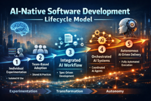 AI-Native Software Development: How Engineering Teams Are Replacing Experiments with a Real Delivery Model