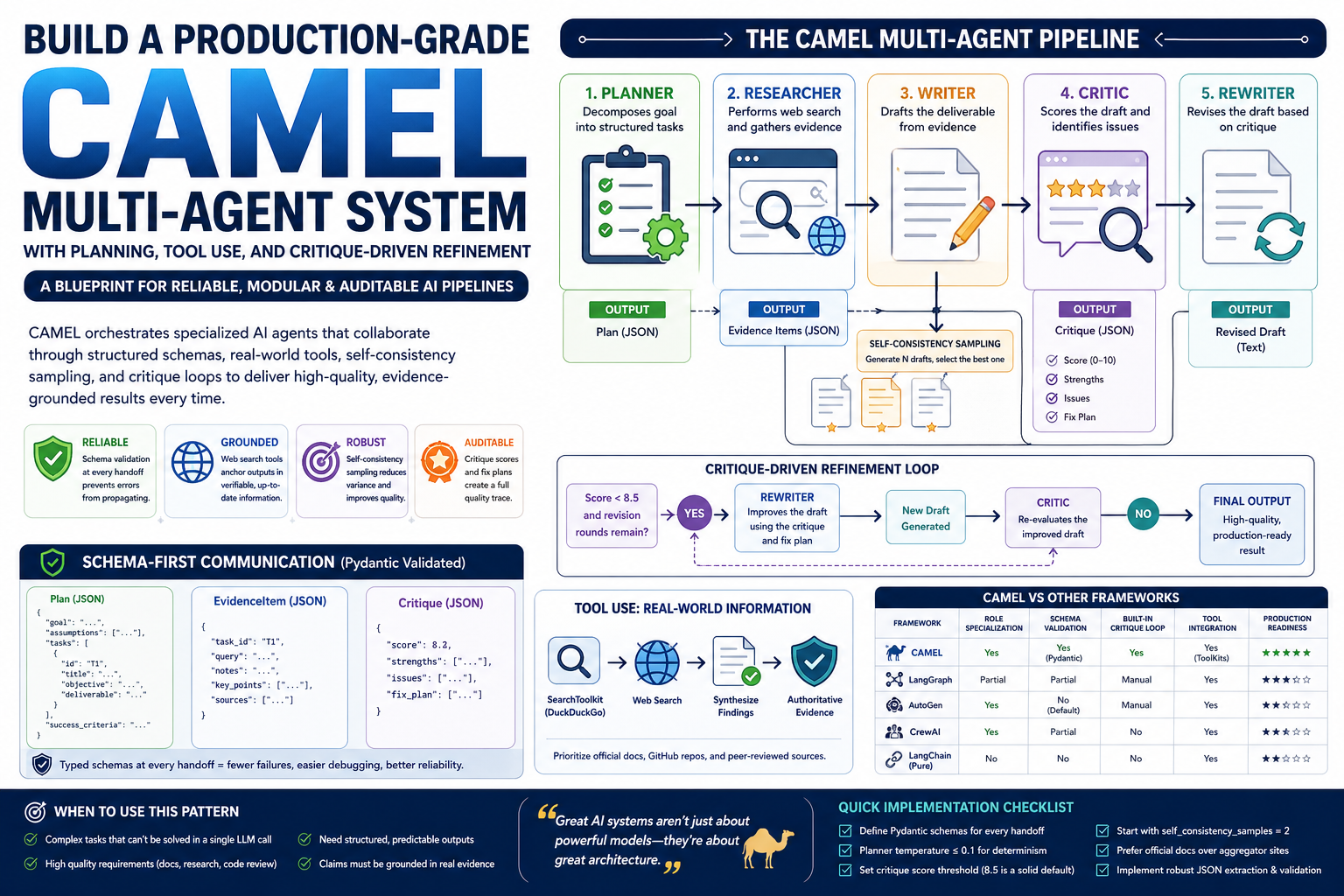 camel multi-agent system: Powerful Guide 2026