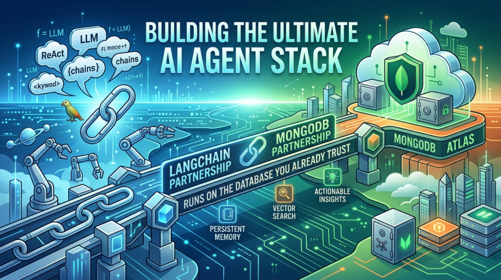 Diagram of the LangChain MongoDB partnership showing Atlas Vector Search and LangGraph memory for production AI agents.