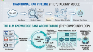 Karpathy’s LLM Knowledge Base: The RAG-Killing Architecture Every AI Developer Needs to Know