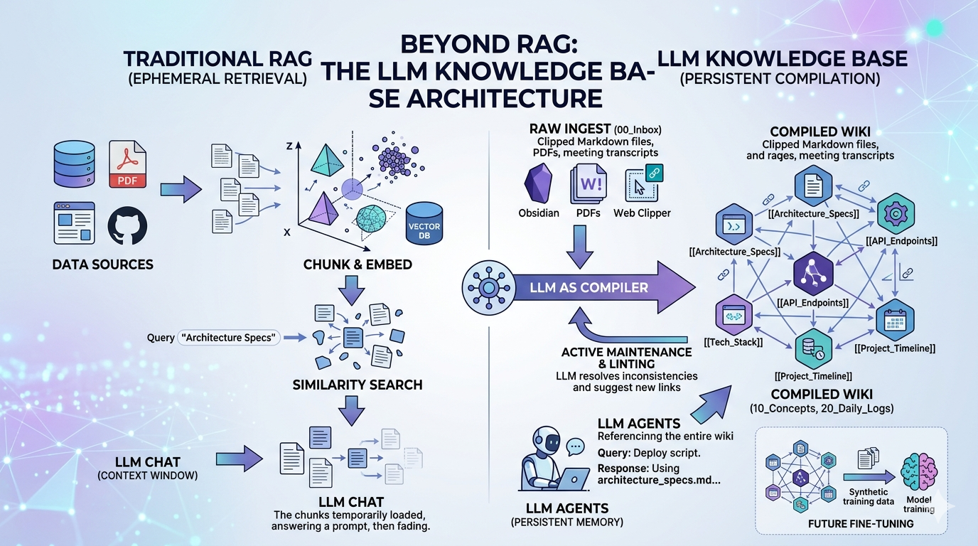 LLM Knowledge Base: The Best Persistent AI Strategy [2026]
