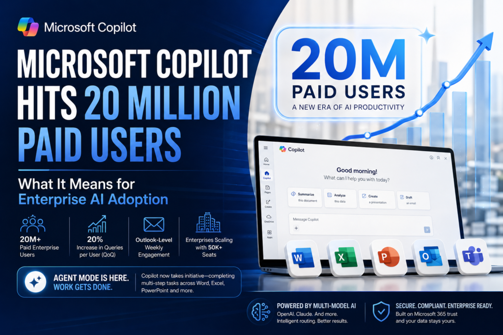 Microsoft Copilot dashboard showing enterprise AI adoption growth and 20 million paid users milestone