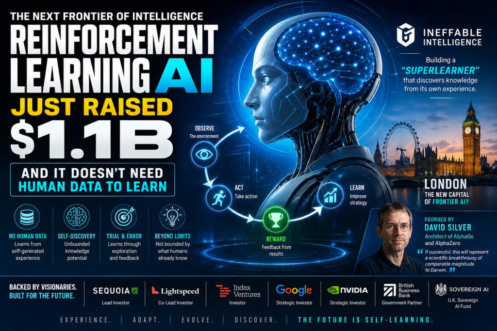 Illustration of reinforcement learning AI learning through self-play without human data in a dynamic digital environment