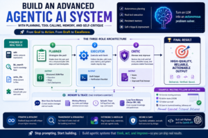 How to Build an Advanced Agentic AI System with Planning, Tool Calling, Memory, and Self-Critique