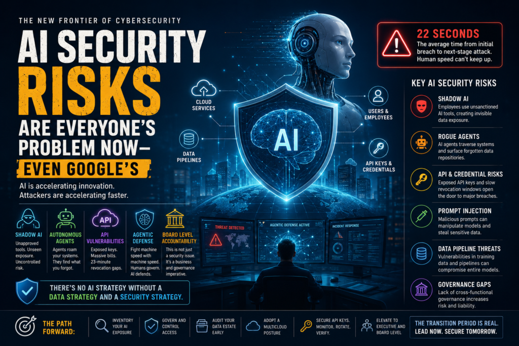 AI security risks affecting enterprise systems, cloud APIs, and autonomous agents in 2026 cybersecurity landscape