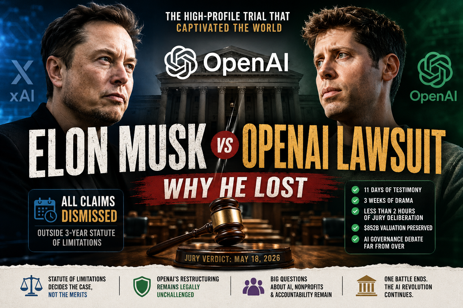 Elon Musk OpenAI lawsuit verdict after jury dismisses claims against OpenAI and Sam Altman in 2026
