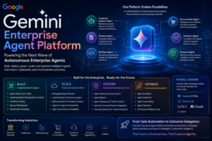 Gemini Enterprise Agent Platform: Powering the Next Wave of Autonomous Enterprise Agents