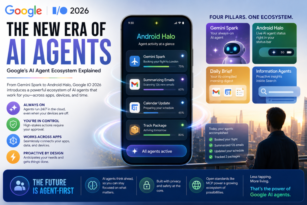 Google AI agent ecosystem shown with Gemini Spark, Android Halo, and AI-powered Search features from Google IO 2026