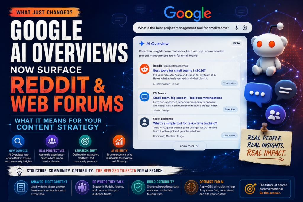 Google AI Overviews surfacing Reddit forum discussions in AI-generated search results