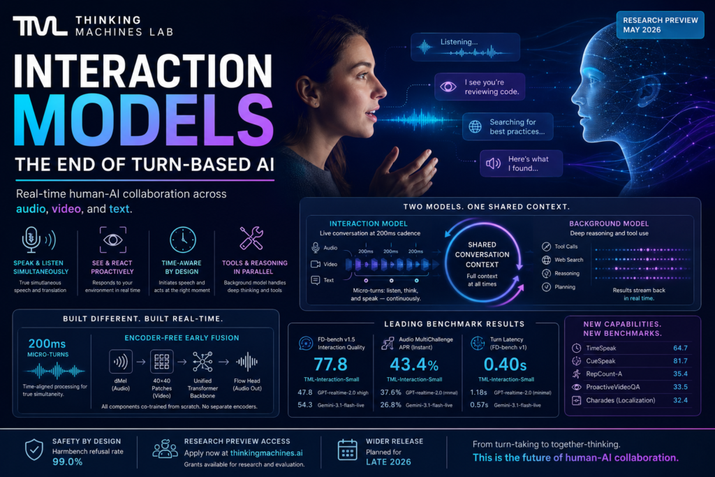 Interaction models architecture showing real-time AI collaboration across audio, video, and text by Thinking Machines Lab