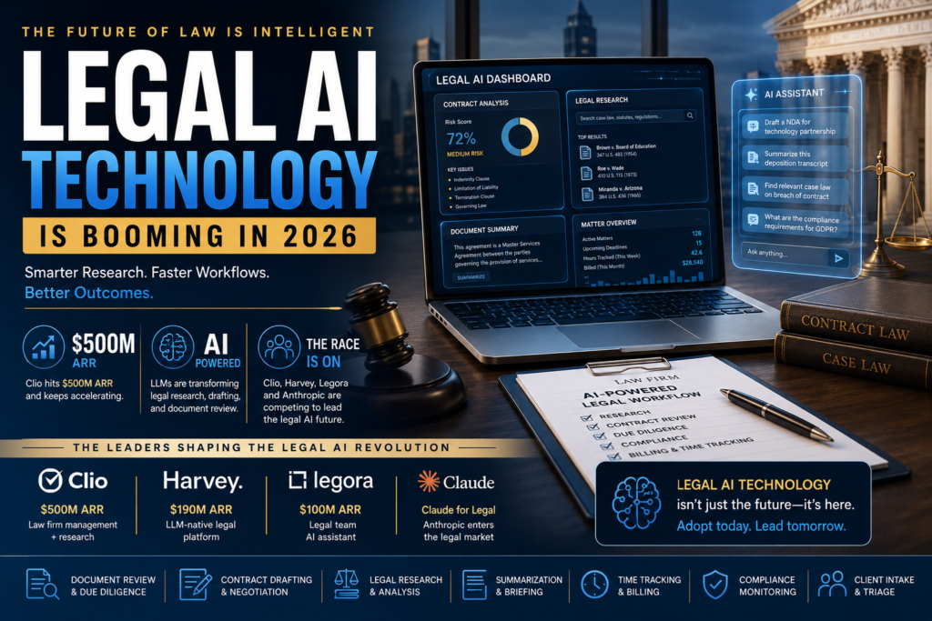 Legal AI technology dashboard showing contract analysis, legal research automation, and law firm workflow tools.
