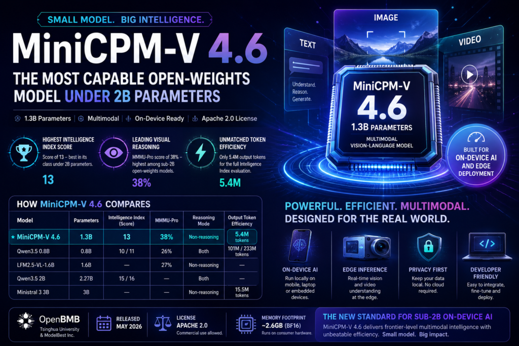 MiniCPM-V 4.6 on-device AI model benchmarking against larger multimodal vision-language models in 2026