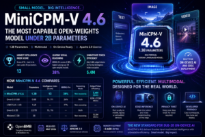 MiniCPM-V 4.6: The Tiny On-Device AI Model That Just Beat Models Twice Its Size