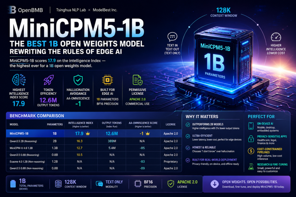 MiniCPM5-1B open weights model benchmark comparison for edge AI and on-device inference applications