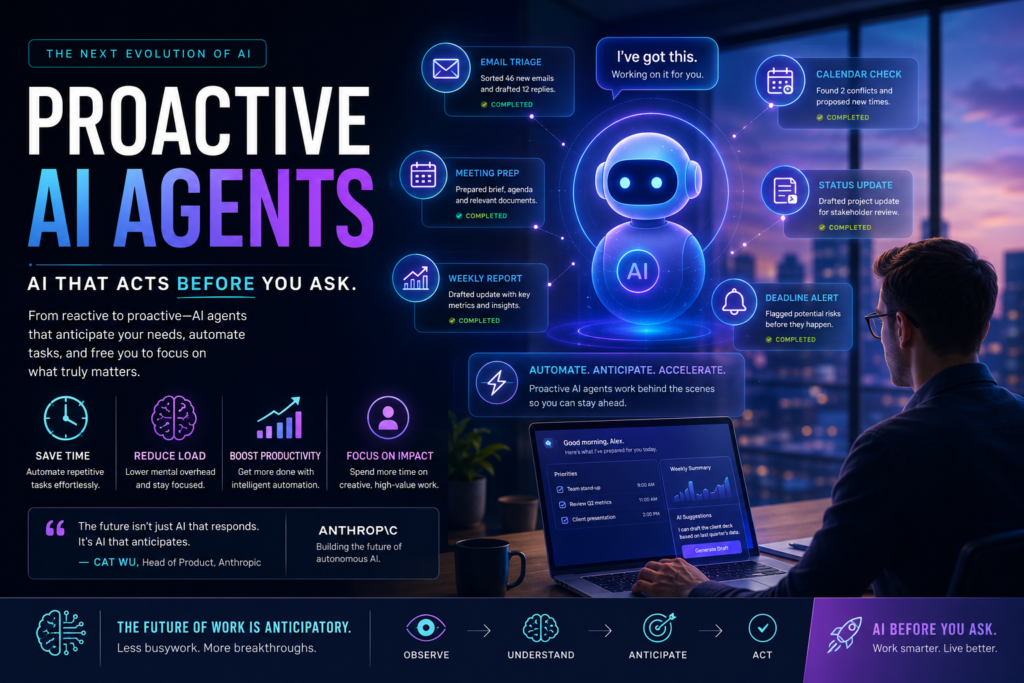 Illustration of proactive AI agents automating tasks, calendars, emails, and workflows before user requests.