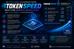 TokenSpeed: The Open-Source LLM Inference Engine Built for Agentic Workloads