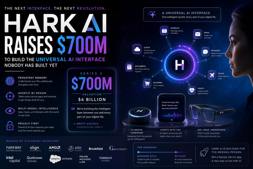 Hark AI concept showing a universal AI interface connecting apps, devices, and daily digital workflows