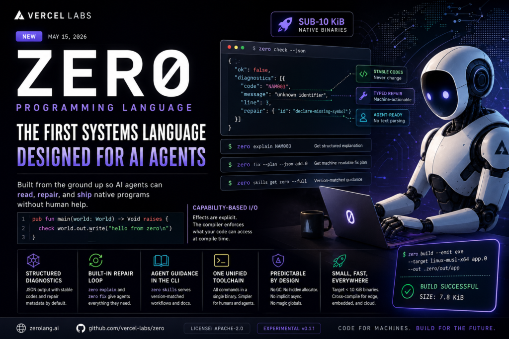 Zero programming language by Vercel Labs showing AI agents compiling and repairing native code with structured diagnostics