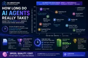 How Long Do AI Agents Really Take? Inside the AA-Briefcase Agentic Knowledge Work Benchmark