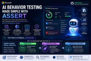 What Is AI Behavior Testing? Microsoft’s ASSERT Framework Changes Everything
