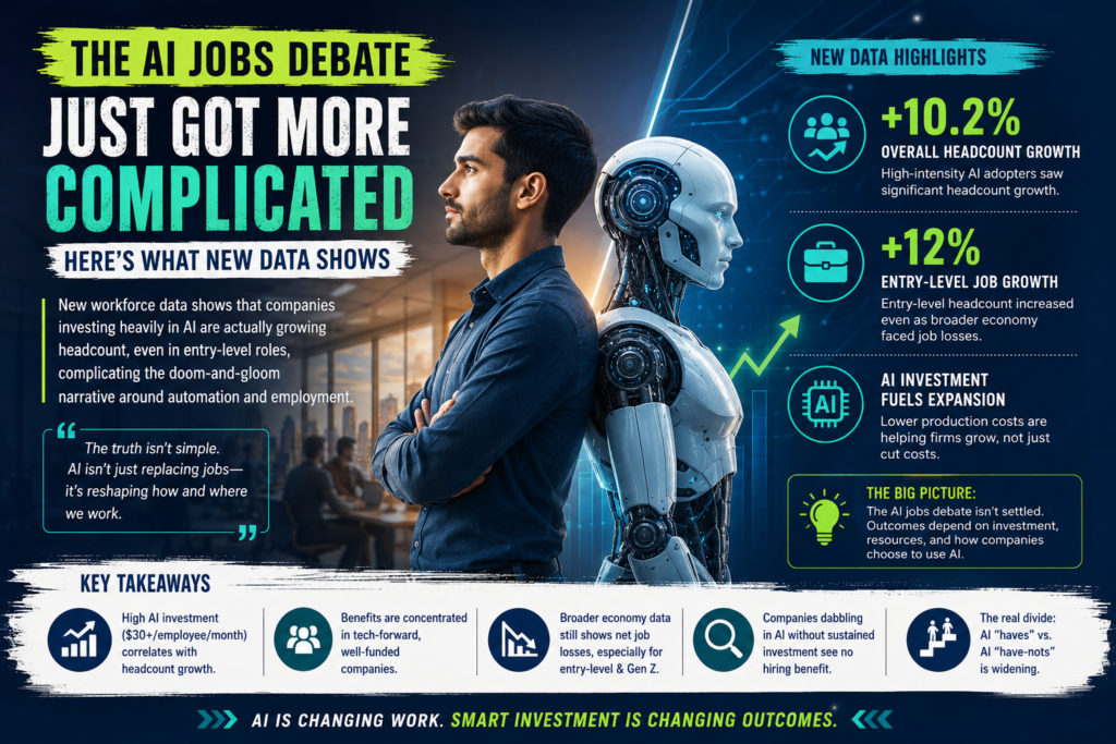AI jobs debate visual showing hiring growth and AI adoption trends from new workforce data.