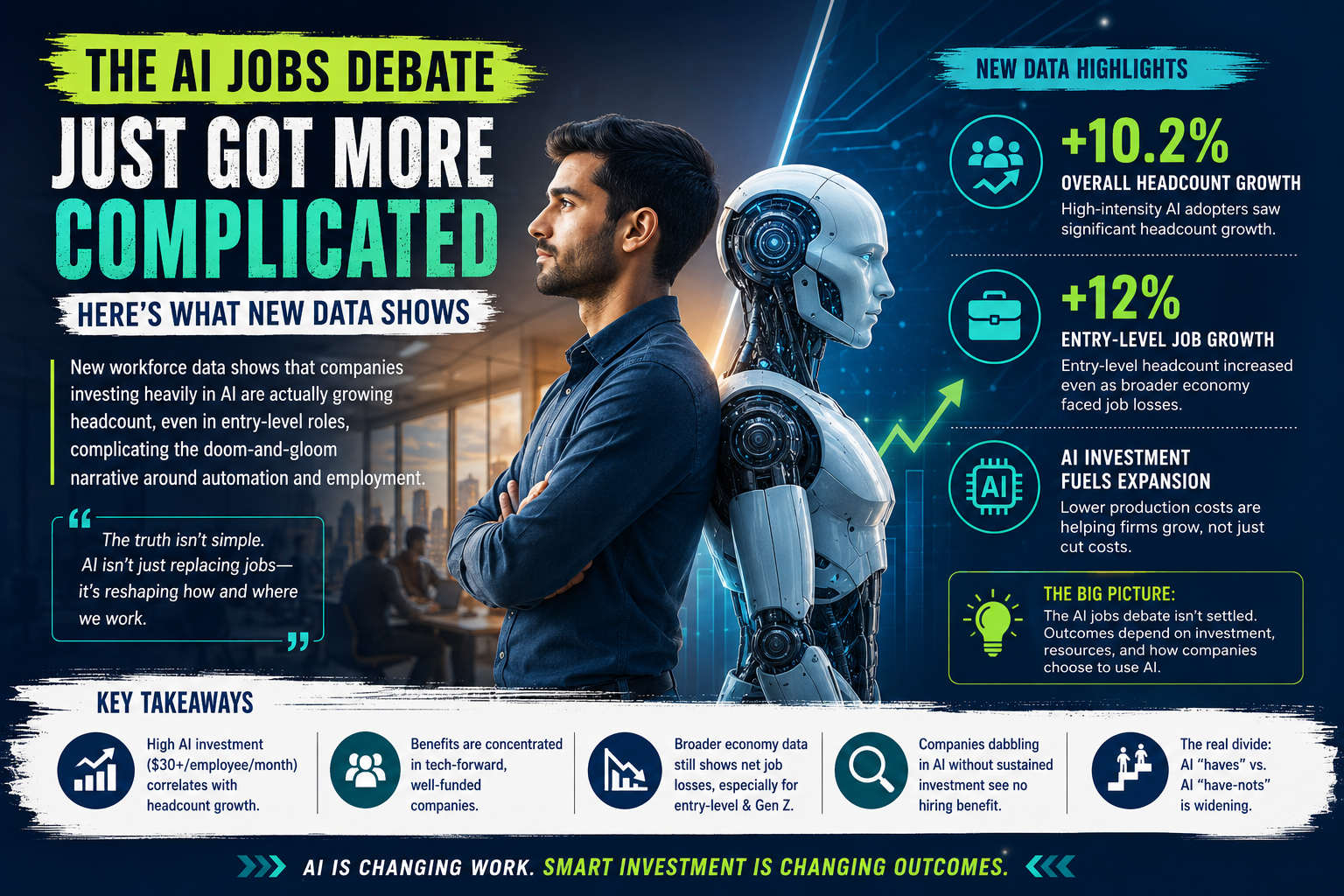 AI jobs debate visual showing hiring growth and AI adoption trends from new workforce data.
