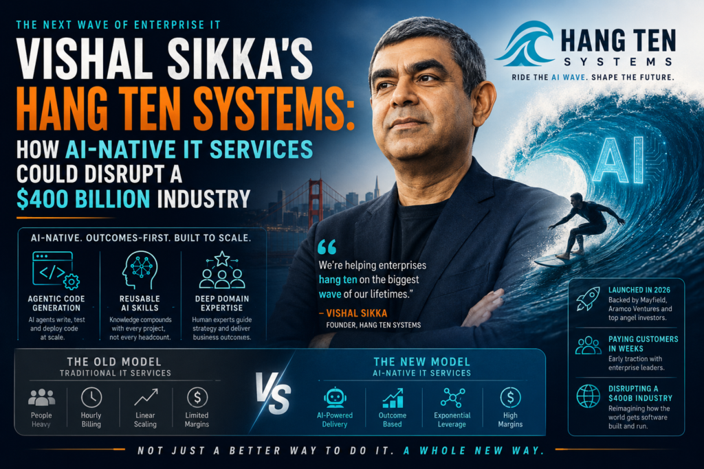 Hang Ten Systems showcases AI-native IT services that automate enterprise software delivery and IT operations.