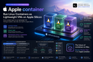 Apple container Tool: Run Linux Containers as Lightweight VMs on Apple Silicon
