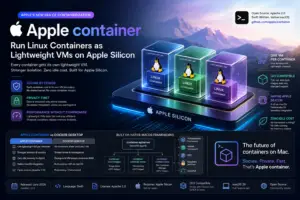 Apple container Tool: Run Linux Containers as Lightweight VMs on Apple Silicon