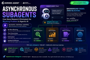 Asynchronous Subagents in Hermes Agent: How Nous Research Eliminated the Blocking Problem in Agentic AI