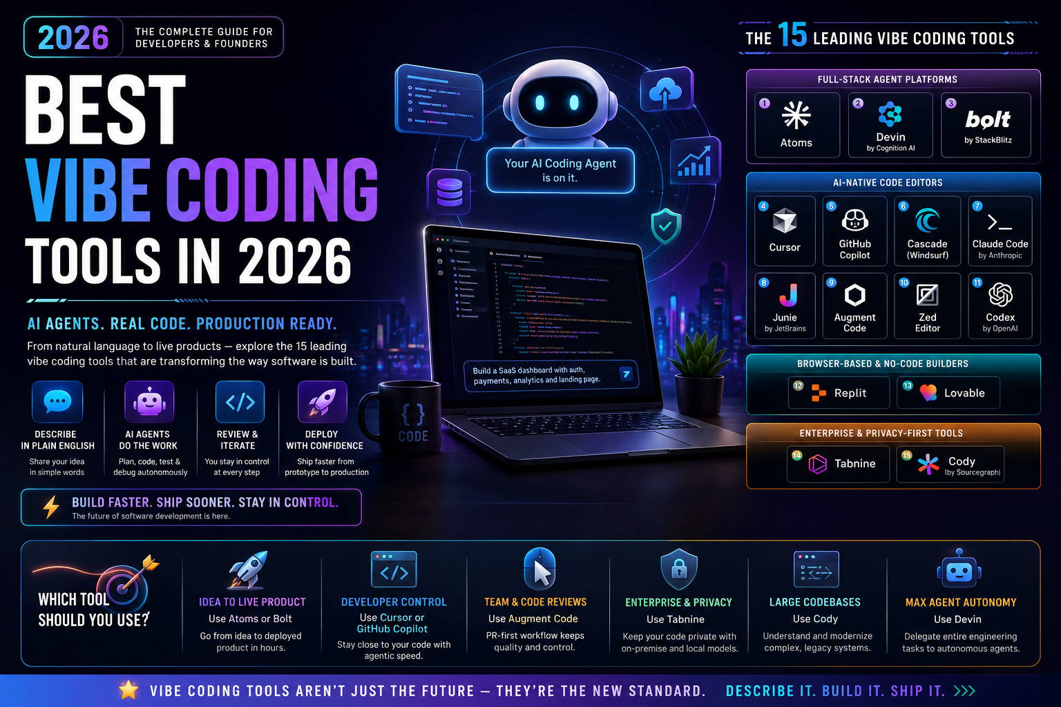 Vibe Coding Tools: Best 2026 Guide for Developers