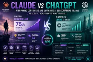 Claude vs ChatGPT: Why Paying Consumers Are Switching AI Subscriptions in 2026