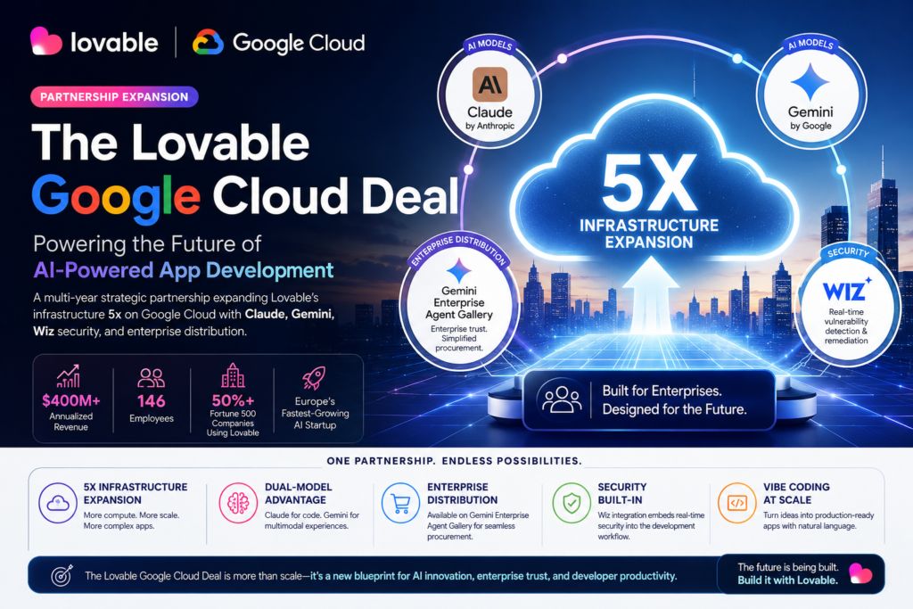 Lovable Google Cloud deal showing 5x infrastructure expansion, Claude and Gemini AI integration for app development