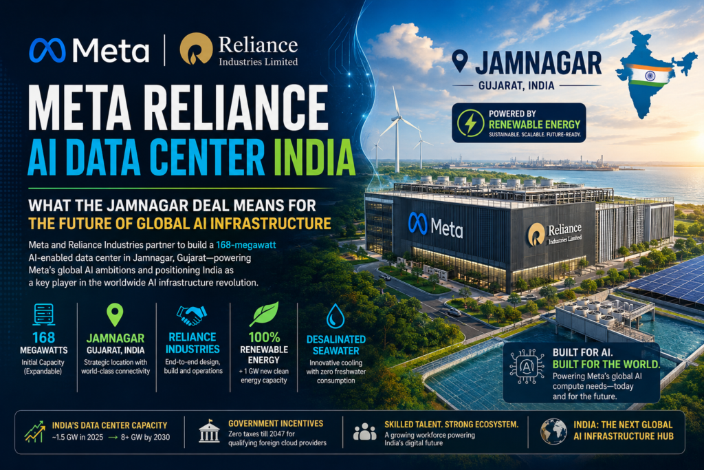 Meta and Reliance AI data center in Jamnagar powering India's growing AI infrastructure with renewable energy.