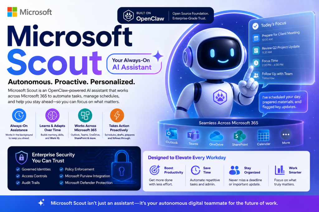 Microsoft Scout AI assistant managing tasks, schedules, and workflows across Microsoft 365 applications