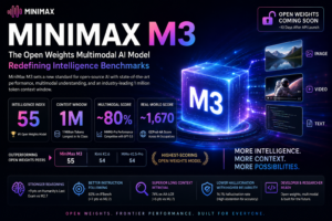 MiniMax M3: The Open Weights Multimodal AI Model Redefining Intelligence Benchmarks