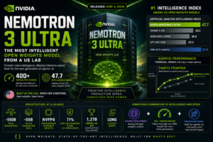 NVIDIA Nemotron 3 Ultra: The Most Intelligent Open Weights Model from a US Lab