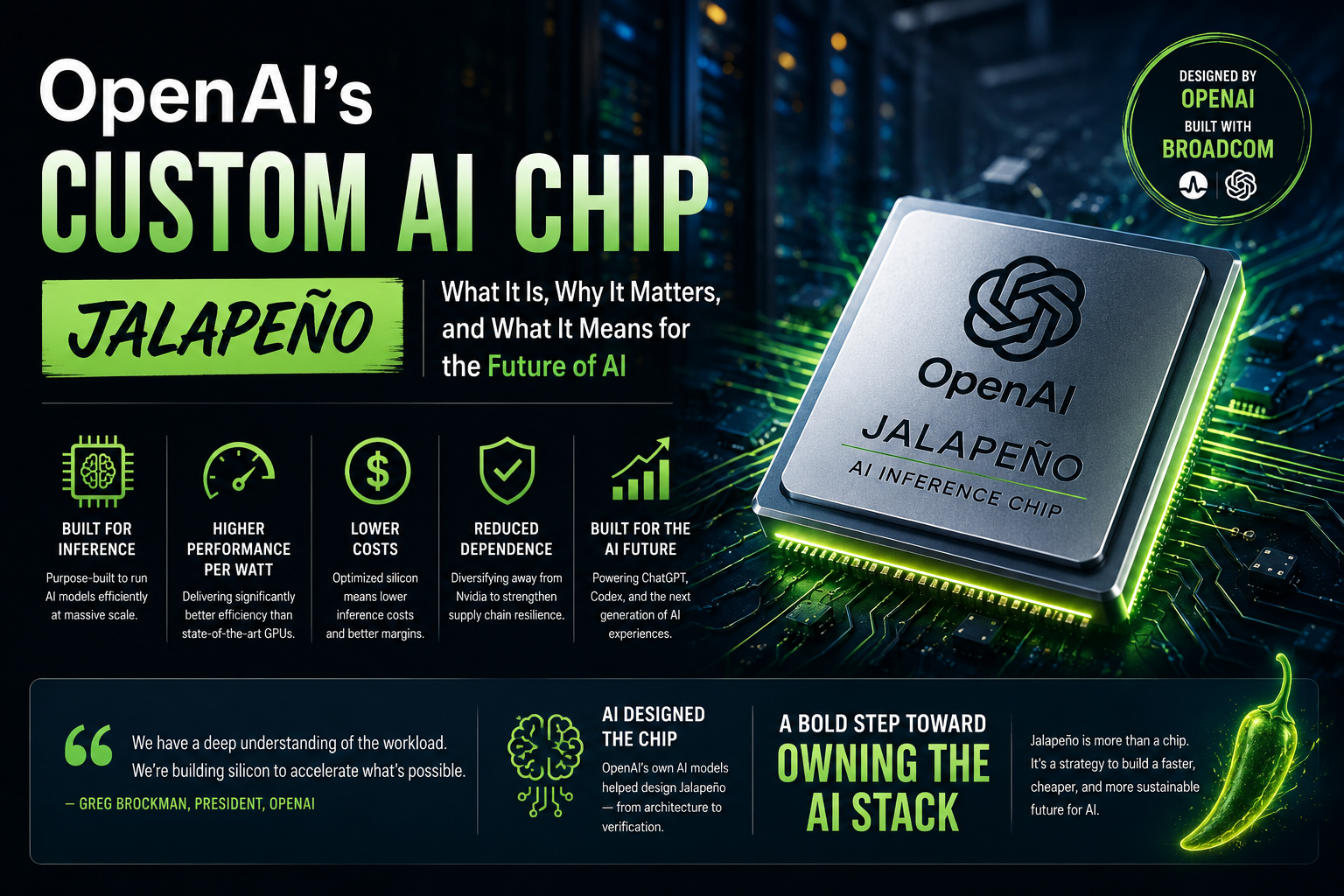 OpenAI Custom AI Chip: Powerful Jalapeño Guide 2026