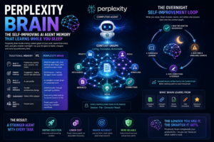 Perplexity Brain: The Self-Improving AI Agent Memory That Learns While You Sleep