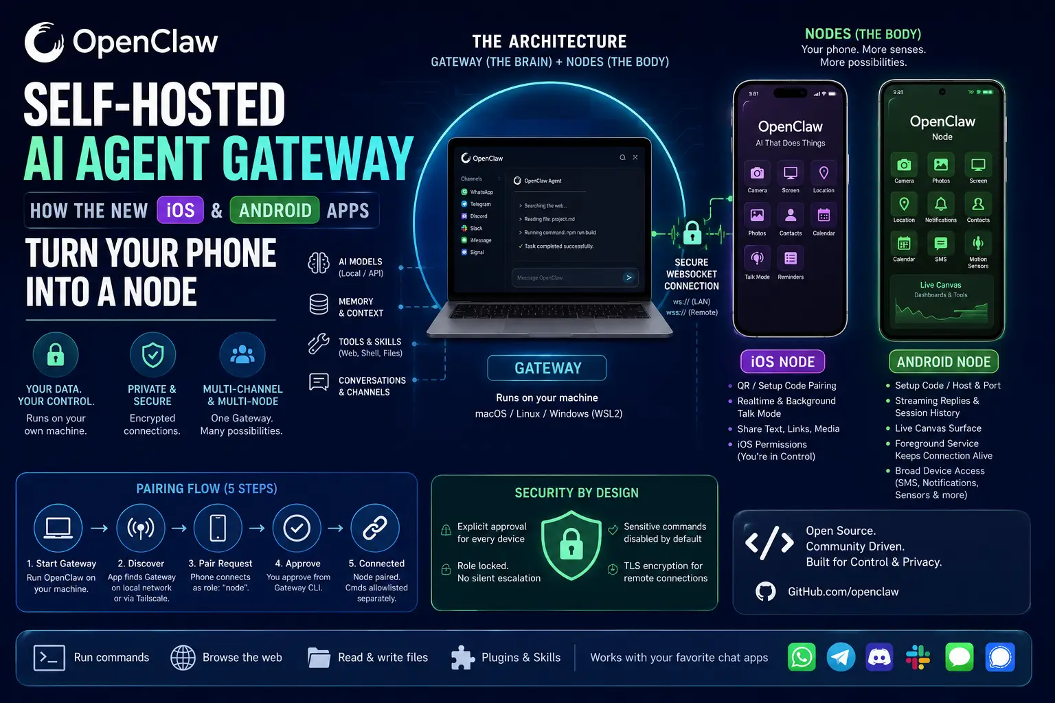 Self-Hosted AI Agent Gateway: Powerful OpenClaw Guide [2026]
