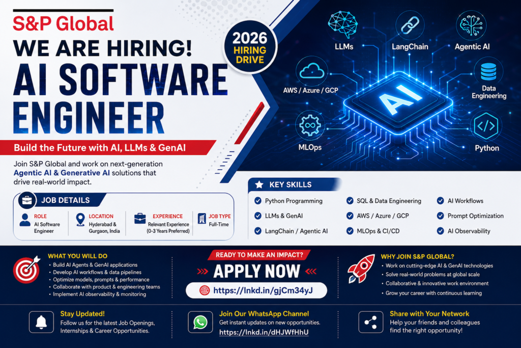 S&P Global AI Software Engineer Hiring 2026 | Python, LLM, GenAI | Apply Now